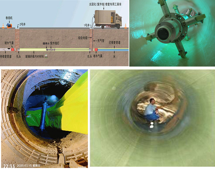 宁陵UV-CIPP内衬修复