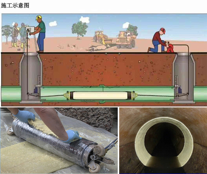 宁陵管道局部点状修复